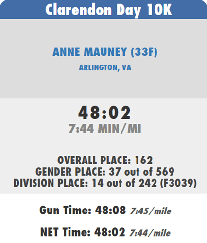 clarendon_day_10k_results