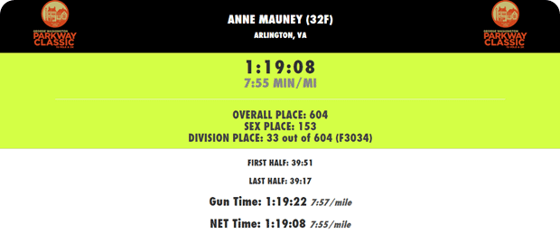 gw_parkway_classic_results