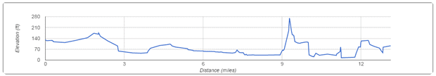 seattle_rock_n_roll_half_marathon_elevation_chart